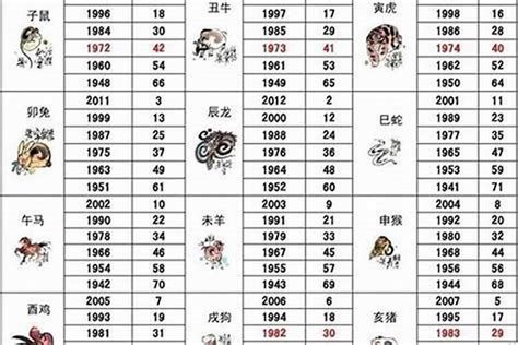 狗出生年份|属狗是哪年出生的 